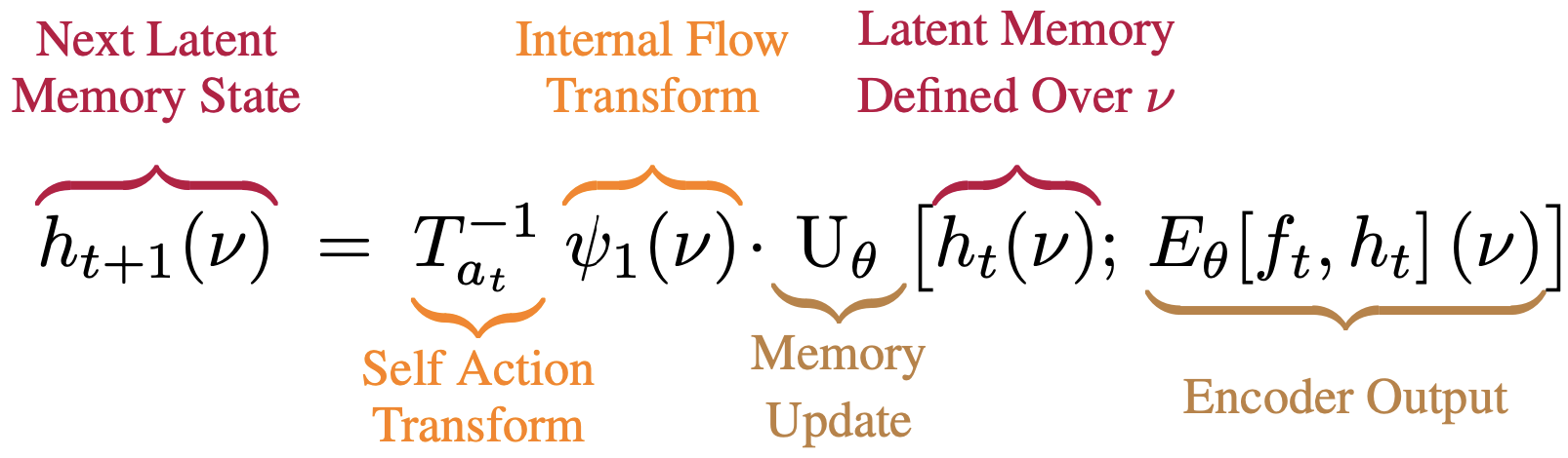 General FloWM recurrent equation